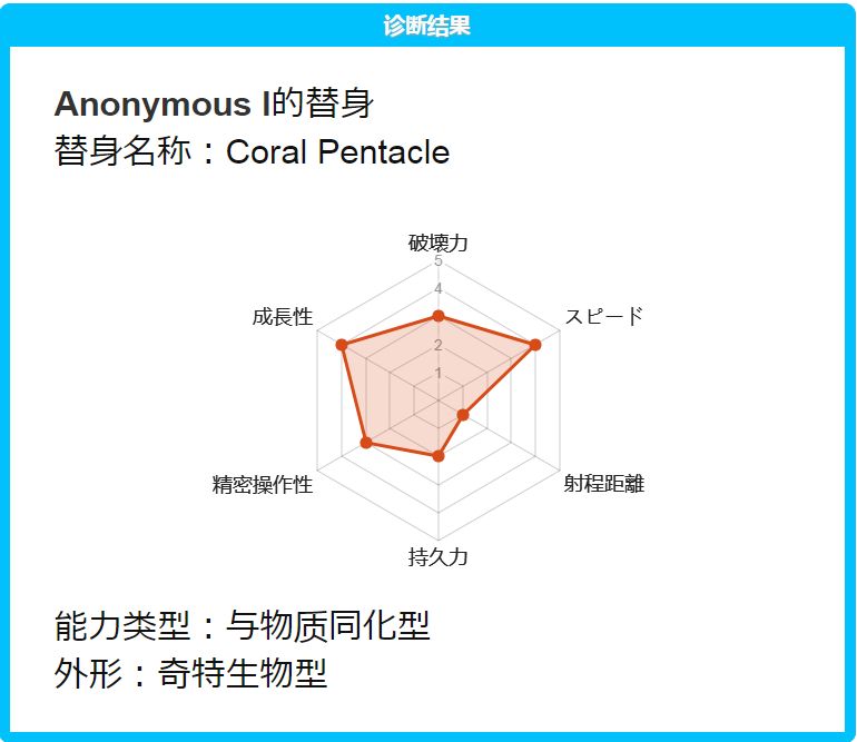 jojo替身能力测试游戏图片1