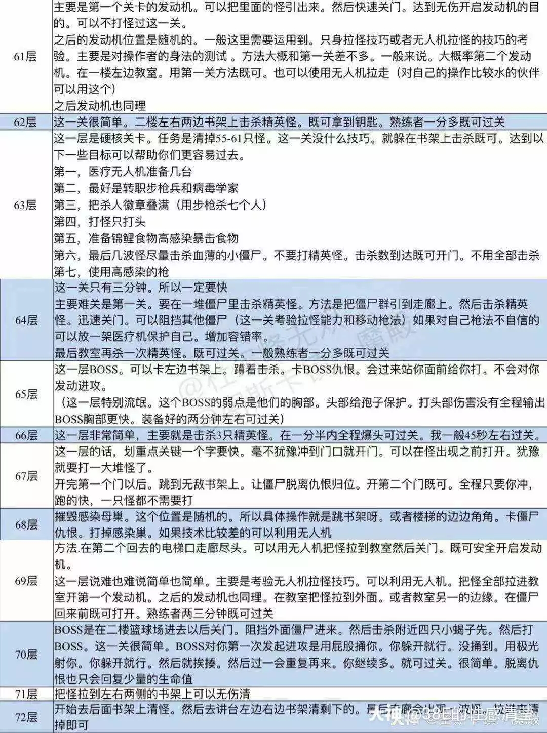 明日之后辐射高校60、70级平民攻略汇总图片3