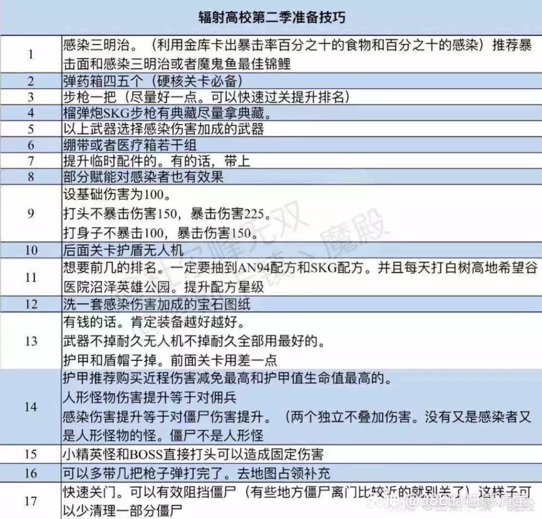 明日之后辐射高校60、70级平民攻略汇总图片4