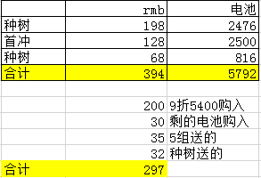 跑跑卡丁车手游烈焰红旗多少钱？烈焰红旗最划算获取攻略图片1