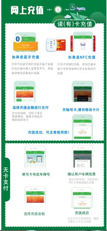 辽宁高速通etc app官方下载最新版本图1