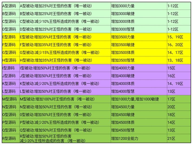 龙之气息高层夺宝速刷攻略 高层夺宝心得分享图片6