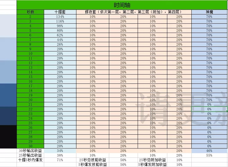 侍魂胧月传说2020新版本首饰推荐攻略图片4