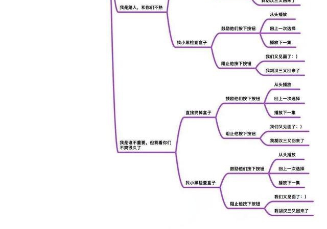 爱情公寓5互动视频图片6