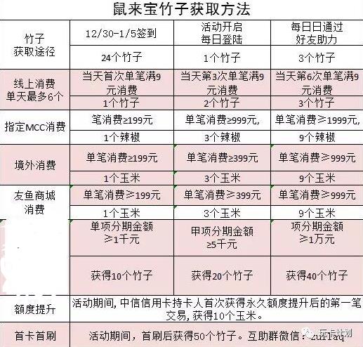 狂享鼠来宝十连投图片2