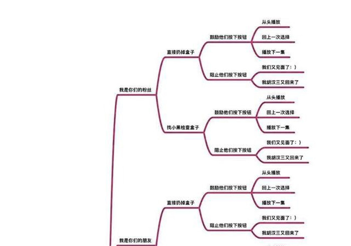 爱情公寓5第13集怎么选图片2