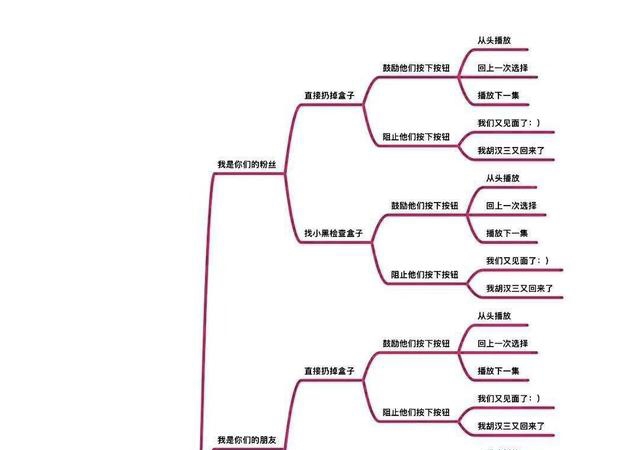 爱情公寓5互动视频图片2