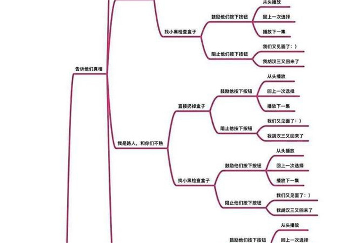 爱情公寓5第13集怎么选图片3