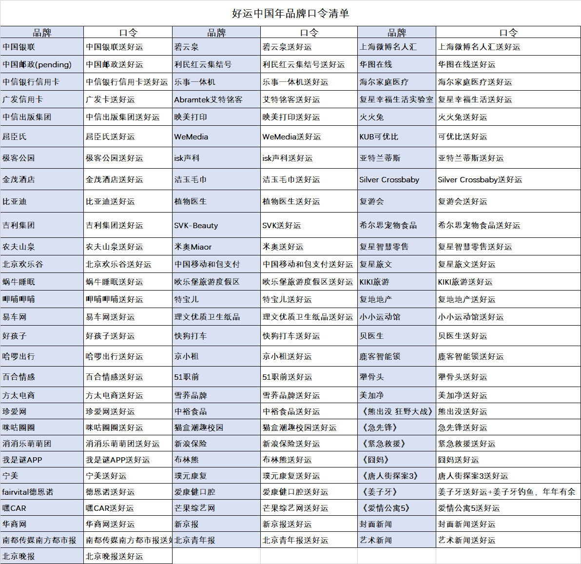 2020百度集卡攻略图片2