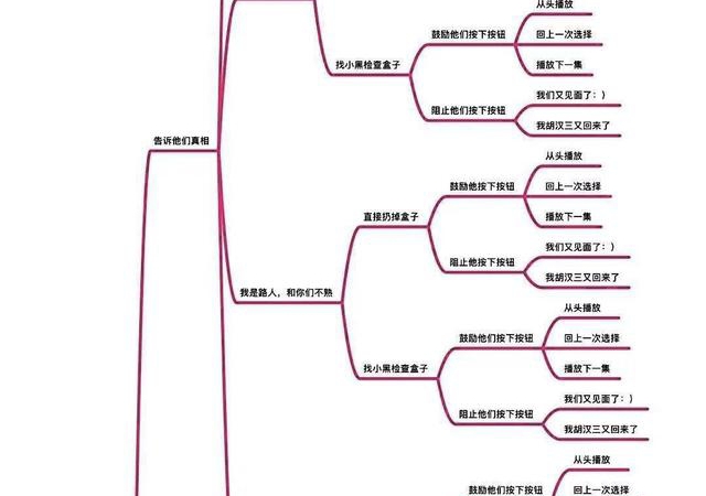 爱情公寓5互动视频图片3