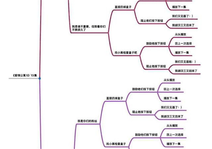 爱情公寓5第13集怎么选图片4