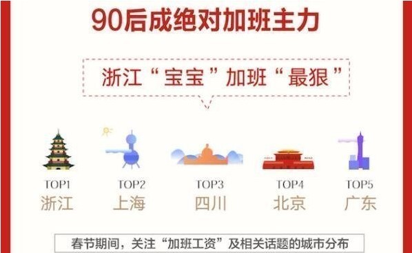 新闻90后春节加班主力福利游戏图3