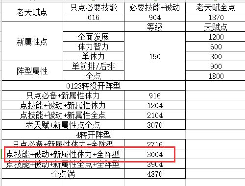 古代战争放置救世主四转强化心得分享图片1