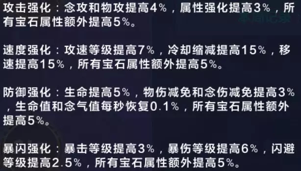 猎人手游挑战之塔怎么打？挑战之塔玩法规则详细介绍图片3