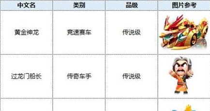 跑跑卡丁车手游1月6日s4赛季更新一览 s4赛季通行证奖励汇总