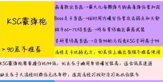 明日之后ksg霰弹枪和94榴弹步枪哪个好？第二季高校武器选择推荐图片1