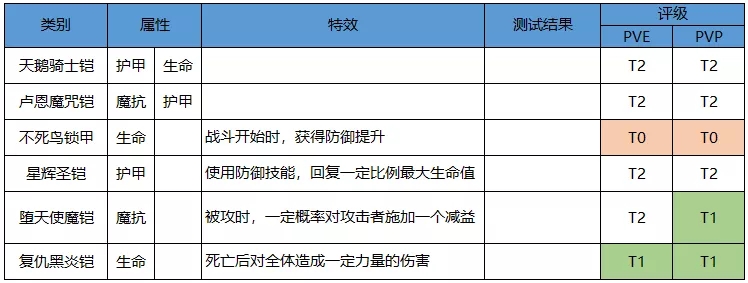 启源女神万战阿尔忒弥斯养成攻略 阿尔忒弥斯养成推荐图片3