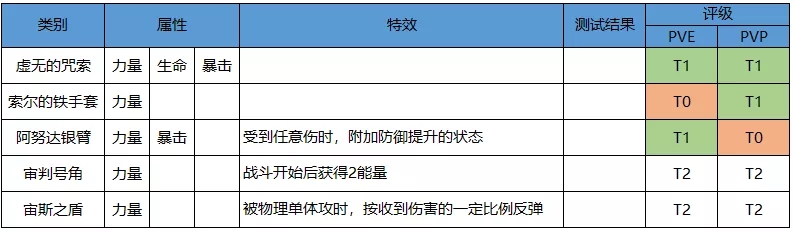 启源女神万战阿尔忒弥斯养成攻略 阿尔忒弥斯养成推荐图片4