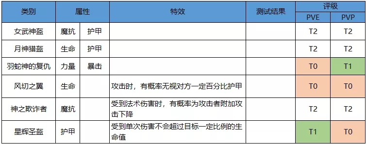 启源女神万战阿尔忒弥斯养成攻略 阿尔忒弥斯养成推荐图片2