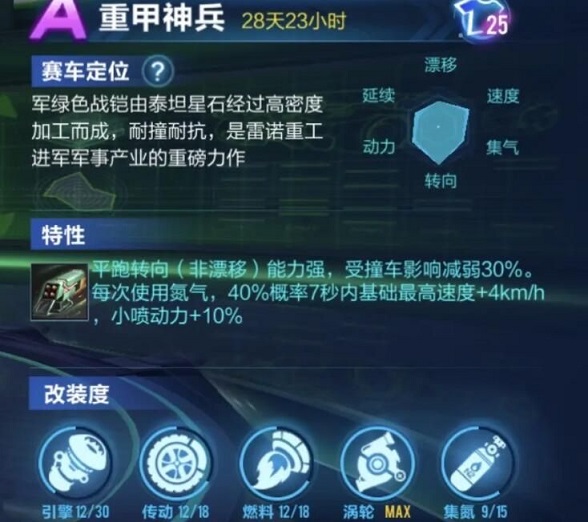 QQ飞车手游重甲神兵如何改装 重甲神兵改装最新数据分析图片2