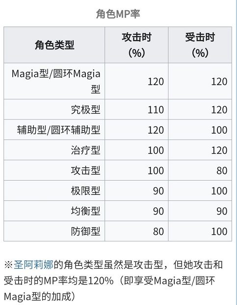 魔法纪录战斗机制详情解析 战斗系统怎么玩图片5