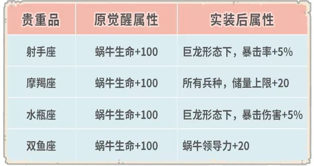 最强蜗牛10月16日版本更新预告 10月16日版本内容介绍