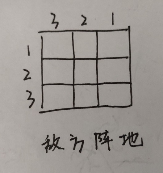 魔法纪录战斗机制详情解析 战斗系统怎么玩图片2