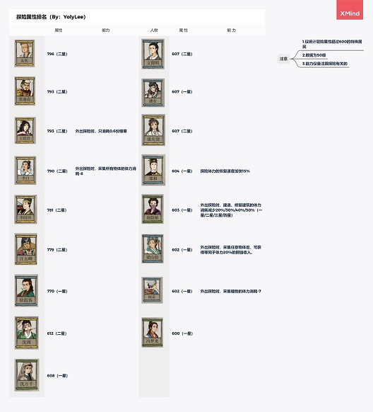 江南百景图杭州府探险攻略 杭州府进入方法介绍图片2