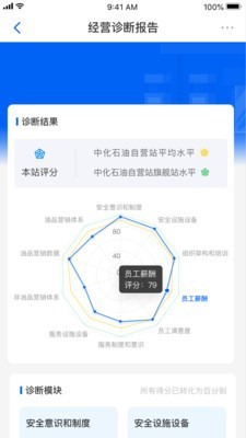 中化油达人app最新版图3