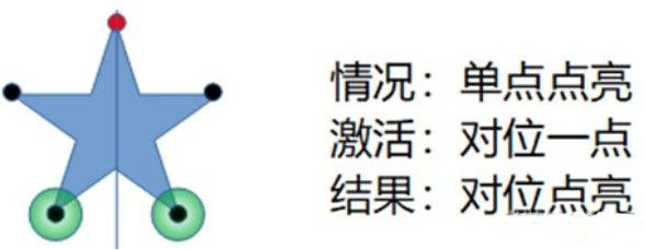 原神天遒谷点火把第三层点火顺序是怎样的 第三层点火顺序分享图片5