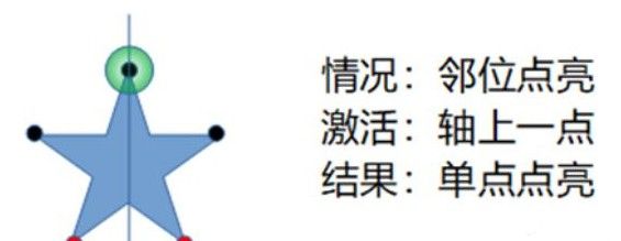 原神天遒谷点火把第三层点火顺序是怎样的 第三层点火顺序分享图片4