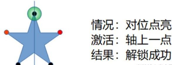 原神天遒谷点火把第三层点火顺序是怎样的 第三层点火顺序分享图片6