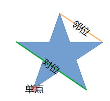 原神天遒谷点火把第三层点火顺序是怎样的 第三层点火顺序分享图片3