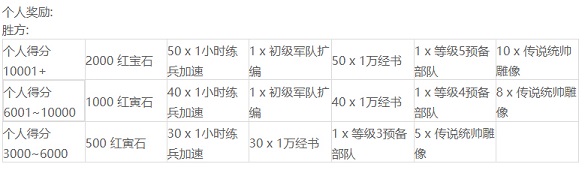 万国觉醒埃及之战多久开放一次 埃及之战间隔时间介绍图片6