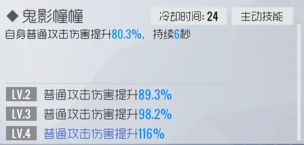 双生视界污染者高奈利亚怎么样？污染者高奈利亚武器推荐图片1