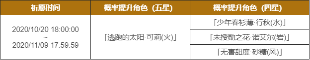 原神闪焰的驻足祈愿10月20日开启 新角色可莉限时登场图片2