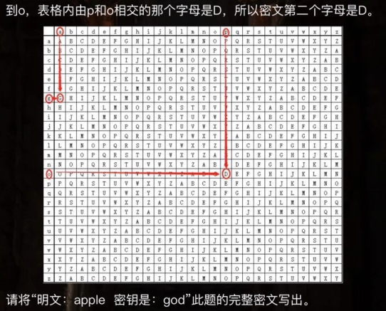 犯罪大师入门篇进阶答案 入门篇进阶维吉尼亚密码破解攻略图片2