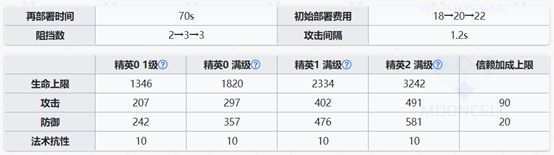 明日方舟六星干员瑕光强度怎么样 六星干员瑕光技能强度分析图片2