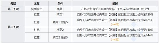 明日方舟六星干员瑕光强度怎么样 六星干员瑕光技能强度分析图片3