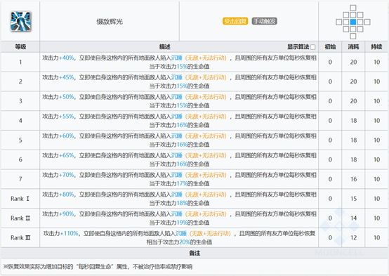 明日方舟六星干员瑕光强度怎么样 六星干员瑕光技能强度分析图片5