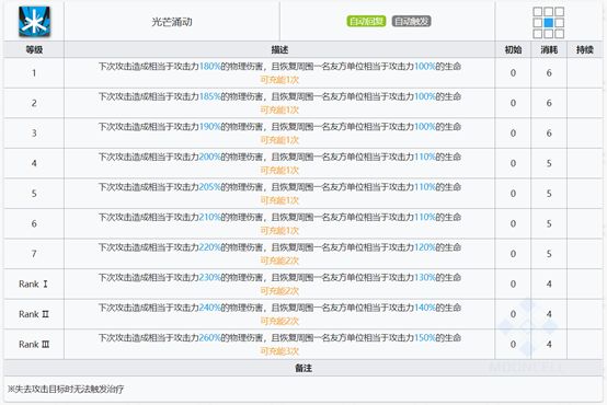 明日方舟六星干员瑕光强度怎么样 六星干员瑕光技能强度分析图片4