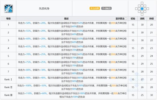 明日方舟六星干员瑕光强度怎么样 六星干员瑕光技能强度分析图片7