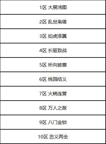 鸿图之下10月21日几点钟开服 测试下载问题汇总图片4