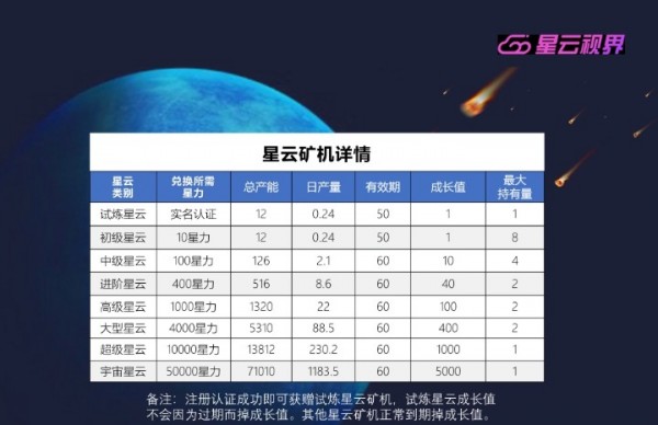 星云视界app官方版图2