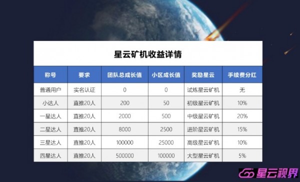 星云视界app官方版图3