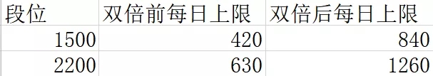 侍魂胧月传说试合改版后打造攻略 试合改版收益计算图片4