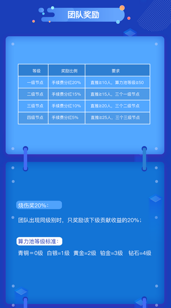 FIT公链app官方版图3