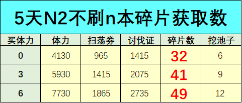 公主连结万圣节活动攻略大全 万圣节活动5星布丁怎么获得？图片2