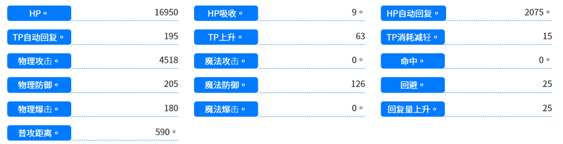 公主连结狼布丁四五星对比分析 狼布丁需要5星吗？图片2