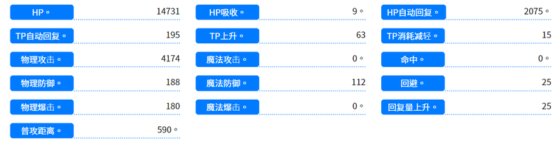 公主连结狼布丁四五星对比分析 狼布丁需要5星吗？图片1